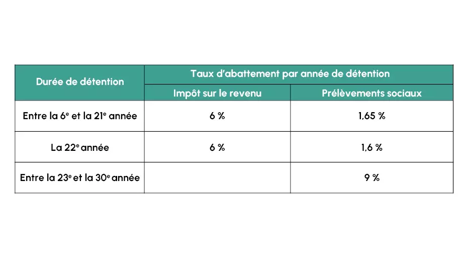 tableau-plus-value-immobiliere